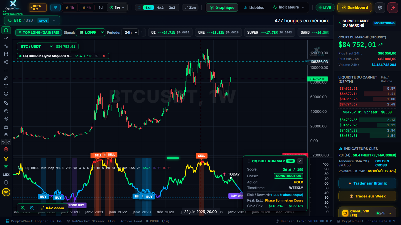 Système d'Alertes VIP et Notifications Telegram CryptoChart